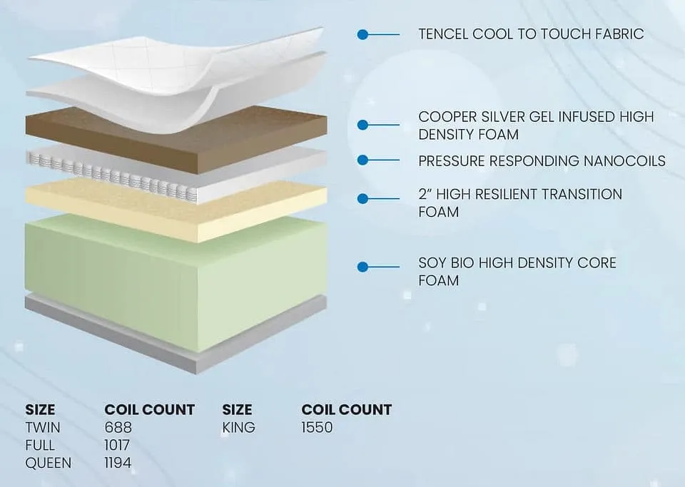 Twin Extra Long Aurora Firm Mattress 14" Thick Mattress with Nano Coils